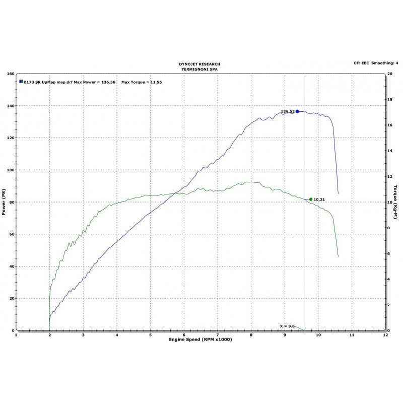 UPMAP Ducati Monster 1200 M1200 EU4 17 D167 FR - Image 2