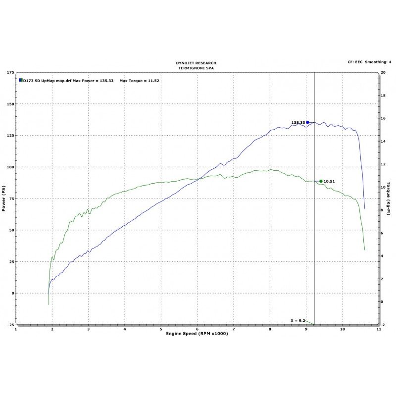 UPMAP Ducati Monster 1200 M1200 EU4 17 D173 SD - Image 2