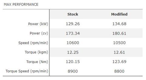 Ducati 1199 Panigale - Map for Termignoni full racing system D130 without db-killer - Image 2