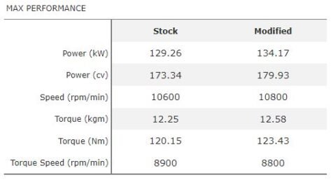 Ducati 1199 Panigale - Map for complete system Termignoni D155 without db-killer - Image 2