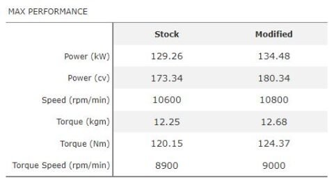 Ducati 1199 Panigale - Map for Exhaust Termignoni D170 with db-killer - Image 2