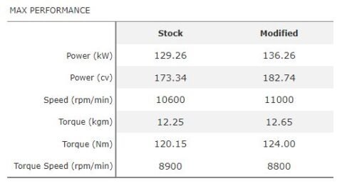 Ducati 1199 Panigale - Map for Exhaust Termignoni D170 without db-killer - Image 2