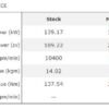 Ducati 1199 Panigale - Map for Termignoni full racing system D155 without db-killer - Image 2