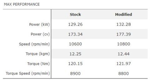 Ducati 1199 Panigale - Map for Termignoni full racing system D130 with db-killer - Image 2